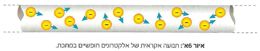 (בספר איור, היעזר במנחה)